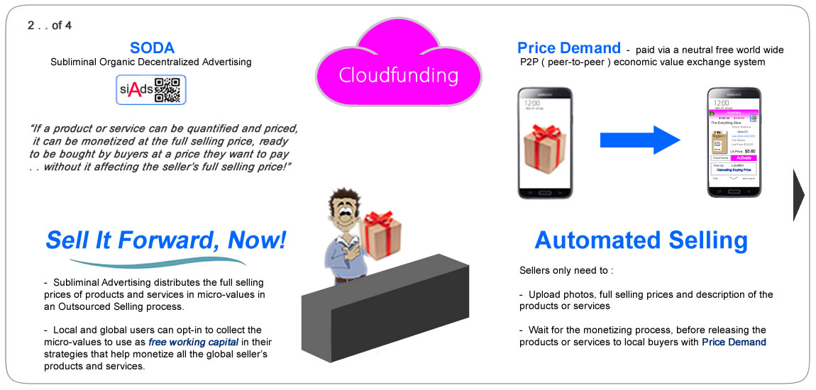 Cloudfunding