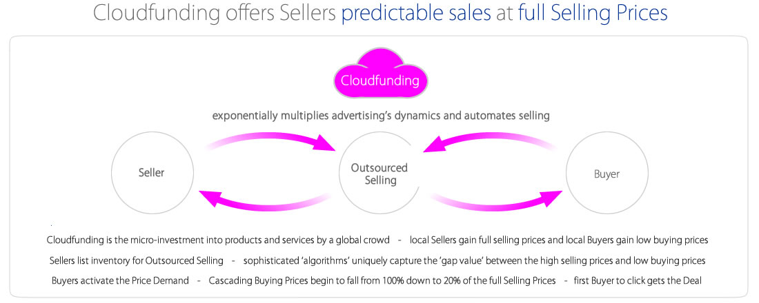 Cloudfunding Sellers