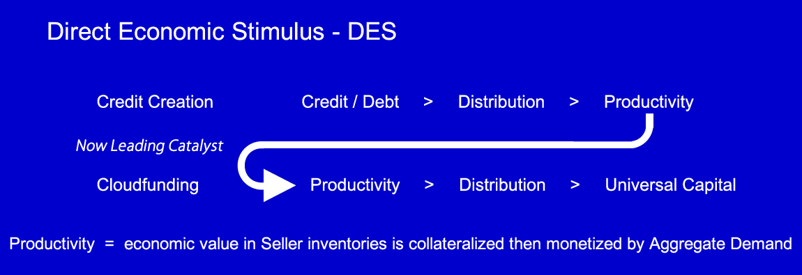 Productivity Lead