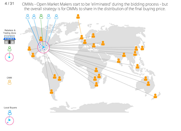 Global Cloud Productivity