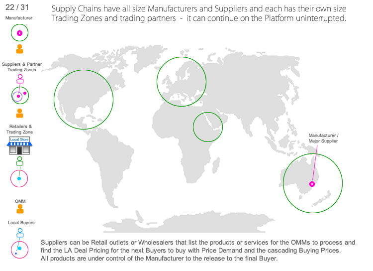 Global Cloud Productivity