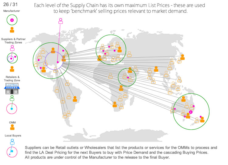 Global Cloud Productivity