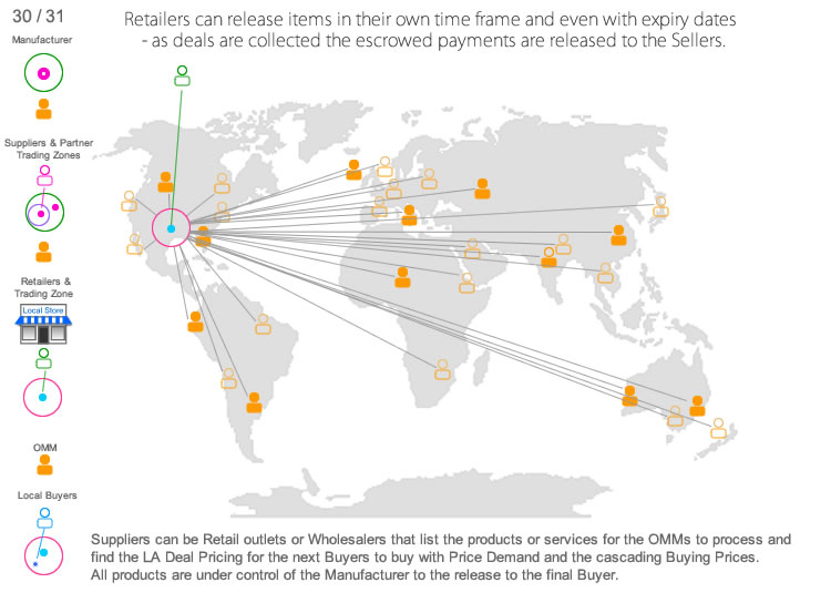 Global Cloud Productivity